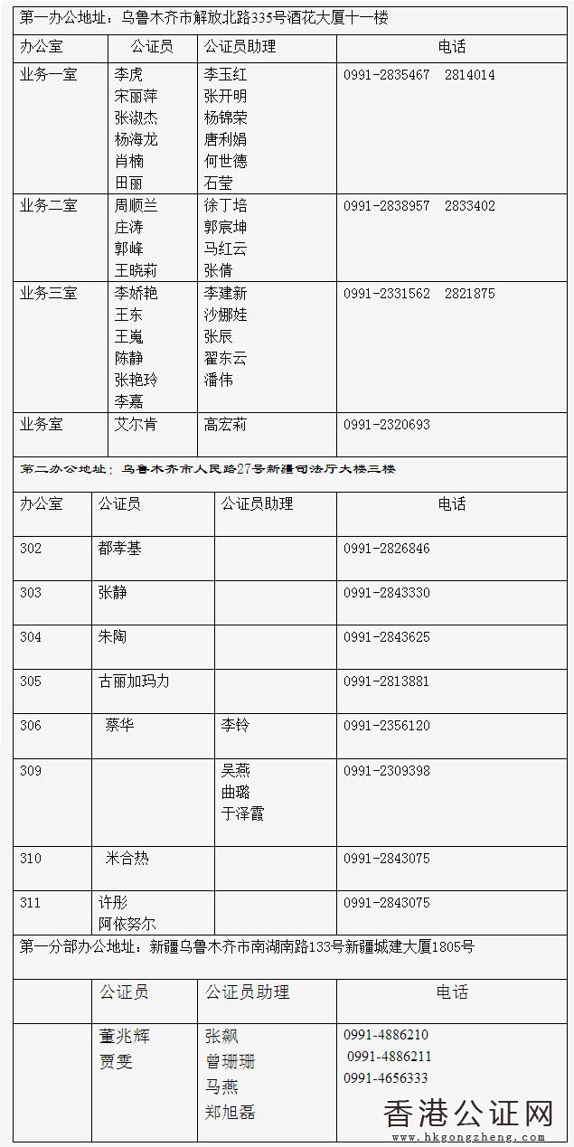 新疆公证处公证人员分布一览表