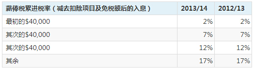 香港薪俸税税率