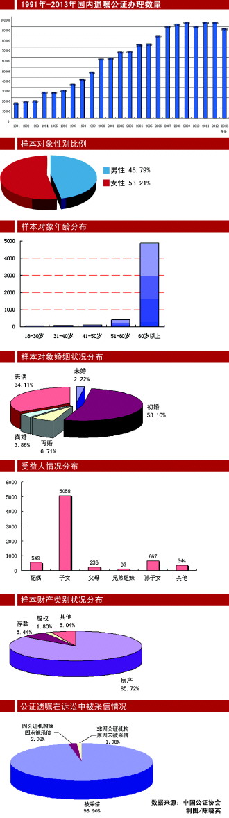 中国公证协会发布公证遗嘱业务发展报告