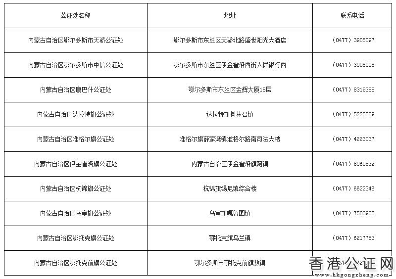 内蒙古自治区鄂尔多斯市公证处一览表