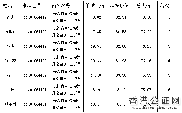 湖南事业单位招聘,湖南事业单位考试