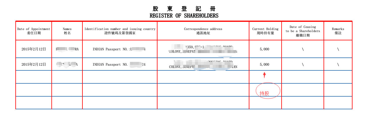 公司股东信息