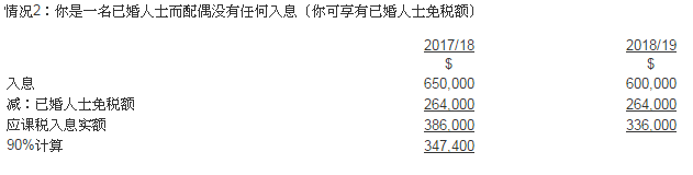 申请缓缴暂缴税_香港公司报税网