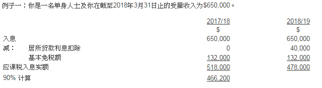 申请缓缴暂缴税_香港公司报税网