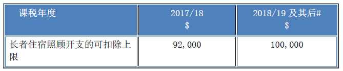 2018-19年度财政预算案对个别人士建议了哪些税务措施？