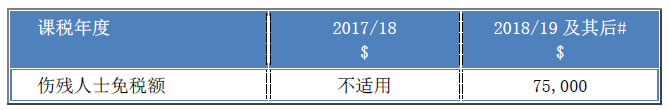 2018-19年度财政预算案对个别人士建议了哪些税务措施？