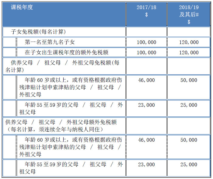 2018-19年度财政预算案对个别人士建议了哪些税务措施？