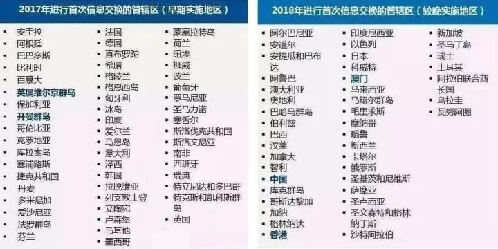 重要通知：2018首次金融账户涉税信息交换（CRS）已进入倒计时！