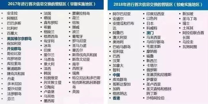 重要通知：2018首次金融账户涉税信息交换（CRS）已进入倒计时！