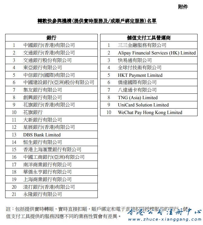 转数快支付机构与合作银行名单
