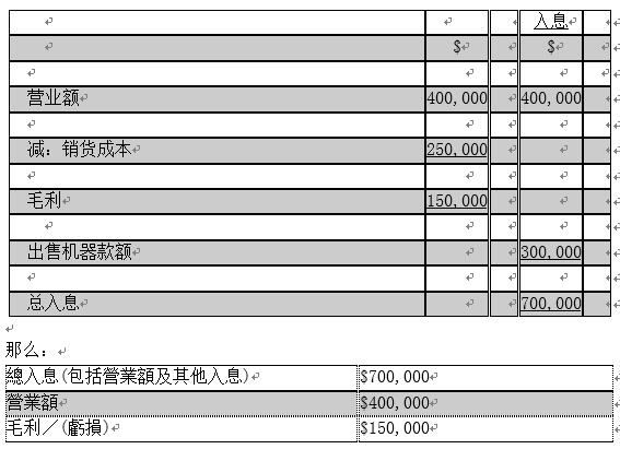 总入息、营业额与毛利有什么区别呢？