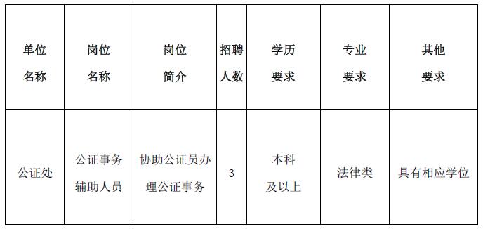 2019江苏省张家港市公证处招聘录用3名编外人员公告