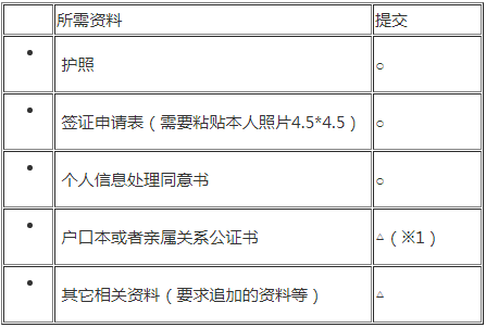 团队旅游