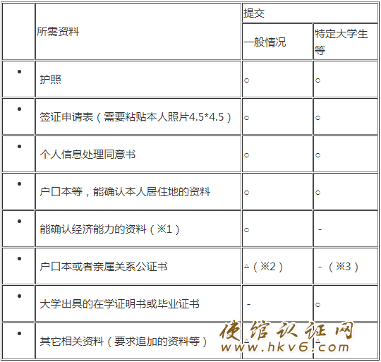 个人旅游(单次)