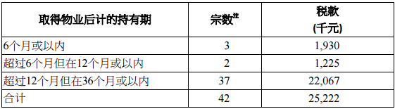 香港公司报税_www.hkbaoshui.com