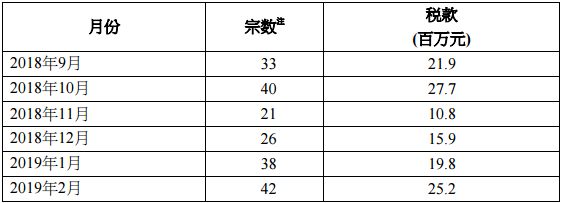 香港公司报税_www.hkbaoshui.com