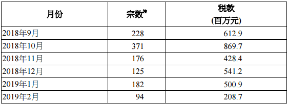 香港公司报税_www.hkbaoshui.com