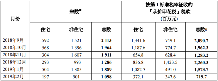 香港公司报税_www.hkbaoshui.com