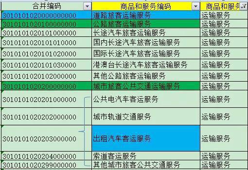 4月1日起，有旅客身份信息的火车、飞机、汽车票可抵扣增值税！