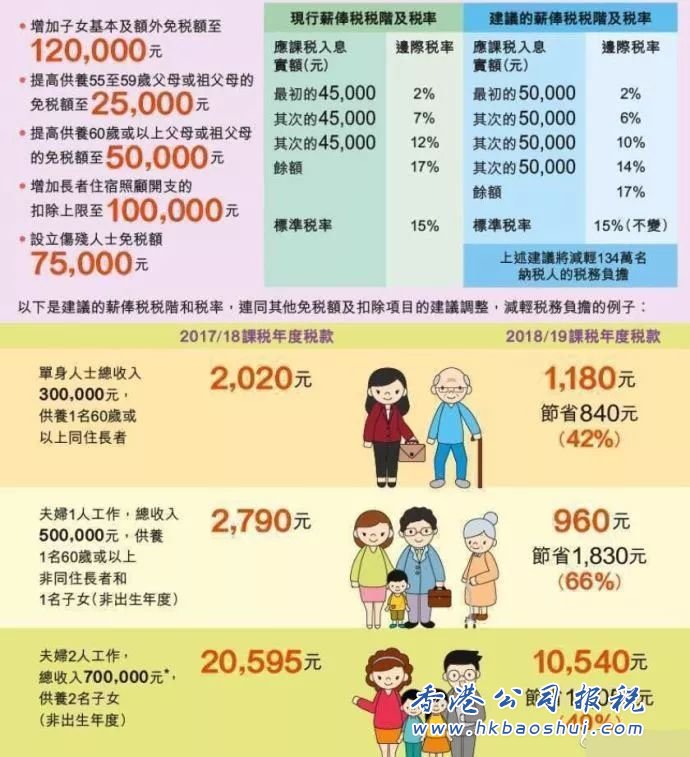 香港2019年新个税图