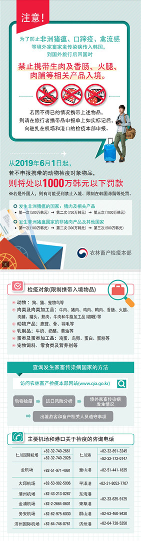 韩国将从6月1日起对非法携带畜产品入境人员予以重罚，最高罚款1000万