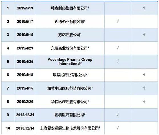 已经在香港提交IPO申请的生物科技公司名单 已经在香港提交IPO申请的生物科技公司名单