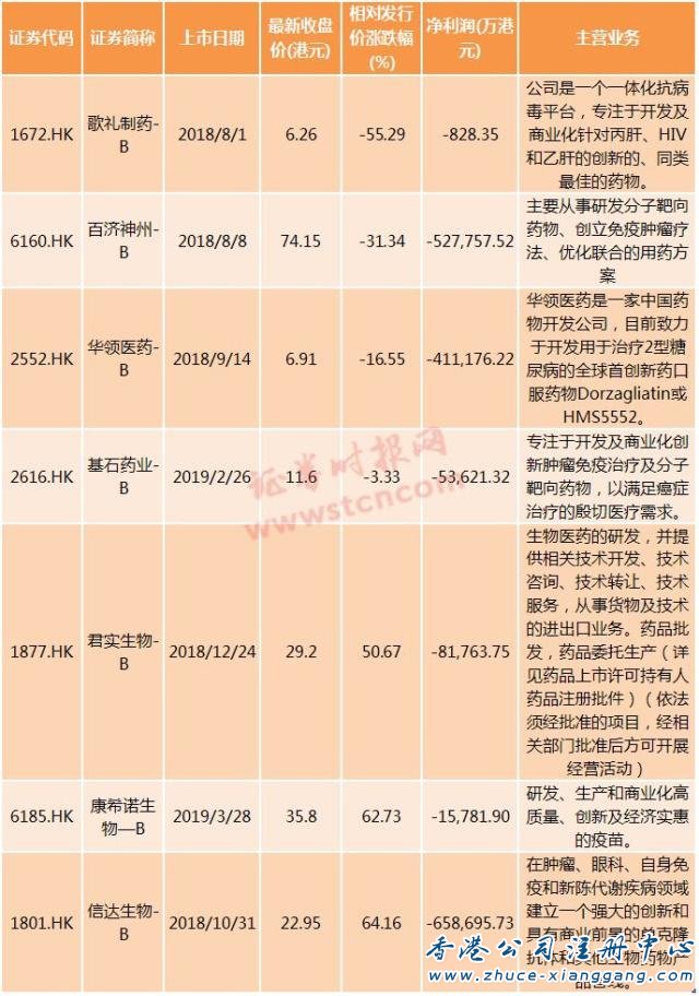 生物科技公司表现呈现分化趋势 生物科技公司表现呈现分化趋势