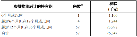 额外印花税统计数据