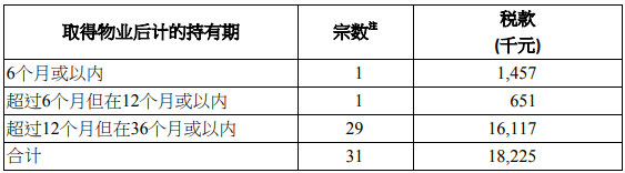 2019年6月香港印花税统计数据公布