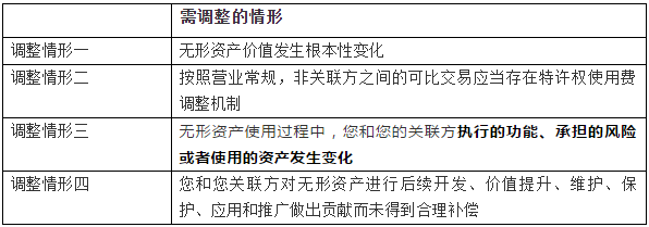 关联企业无形资产跨境交易中的税务问题