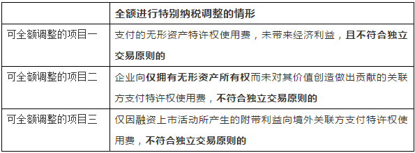 关联企业无形资产跨境交易中的税务问题