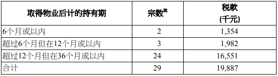 2019年9月香港印花税统计数据