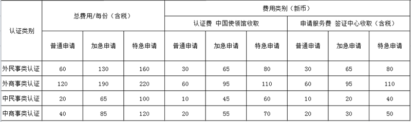 中国驻新加坡使馆下调领事认证服务收费