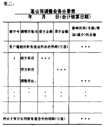 调整业务分录表