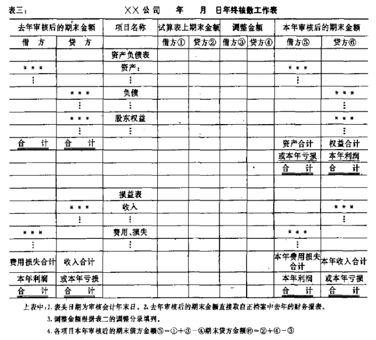年终核数工作表