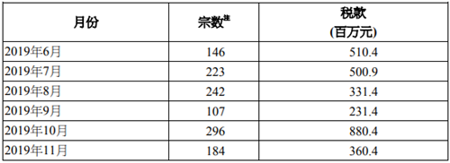 买家印花税