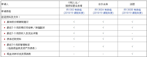 申请人须提交以下佐证资料及文件