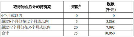 2019年12月香港印花税统计数据发布