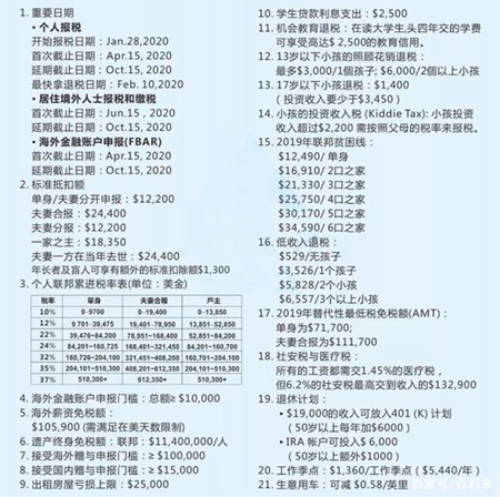 2020税务年度（2020 Tax Year）的标准扣除额