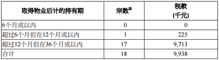 额外印花税