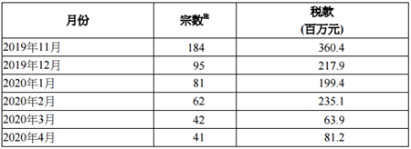 买家印花税