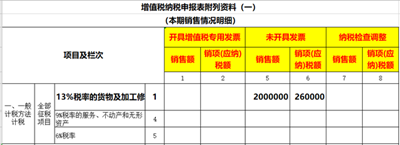 未开票收入如何做账,如何申报增值税?案例分析