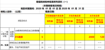 未开票收入如何做账,如何申报增值税?案例分析