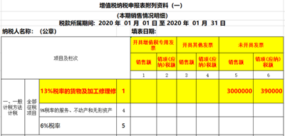 未开票收入如何做账,如何申报增值税?案例分析