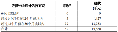 2020年6月香港印花税统计数据发布