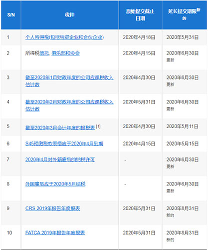 新加坡税务申报期限延长